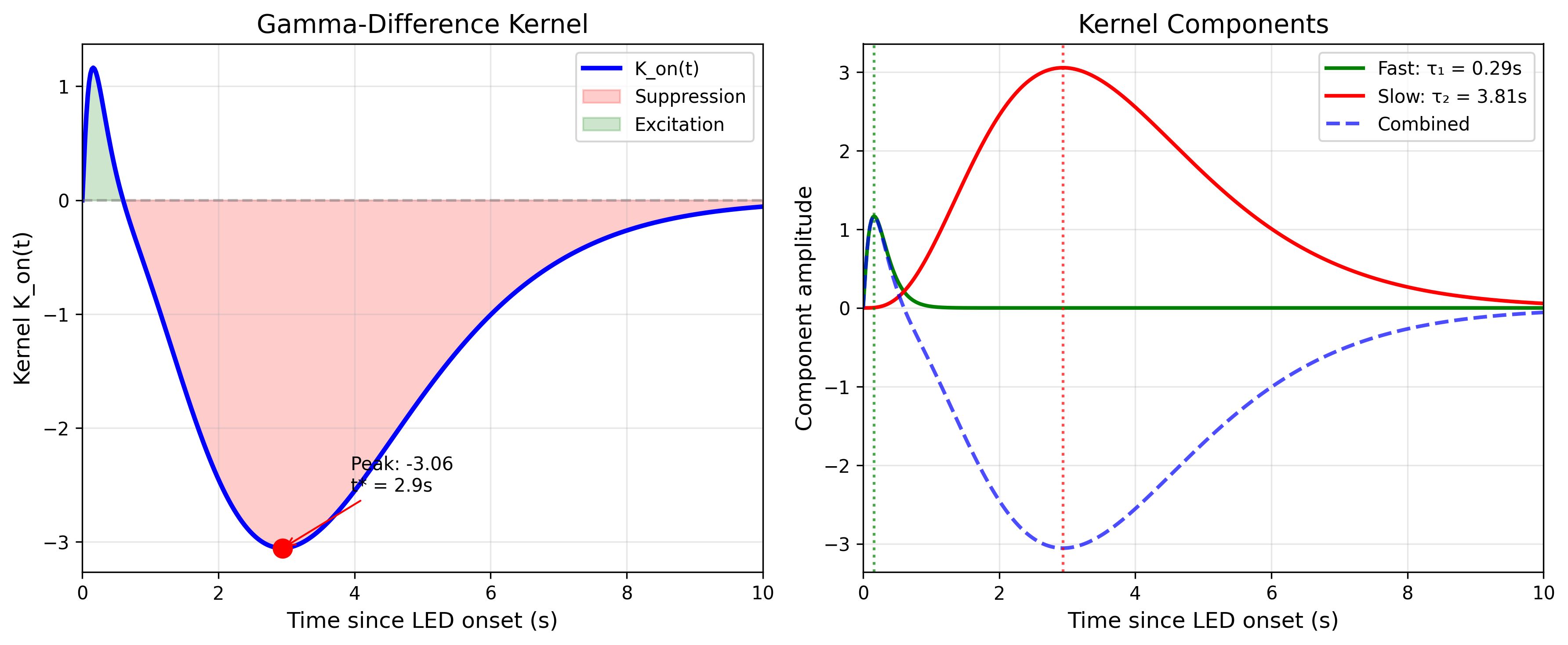 Kernel Structure
