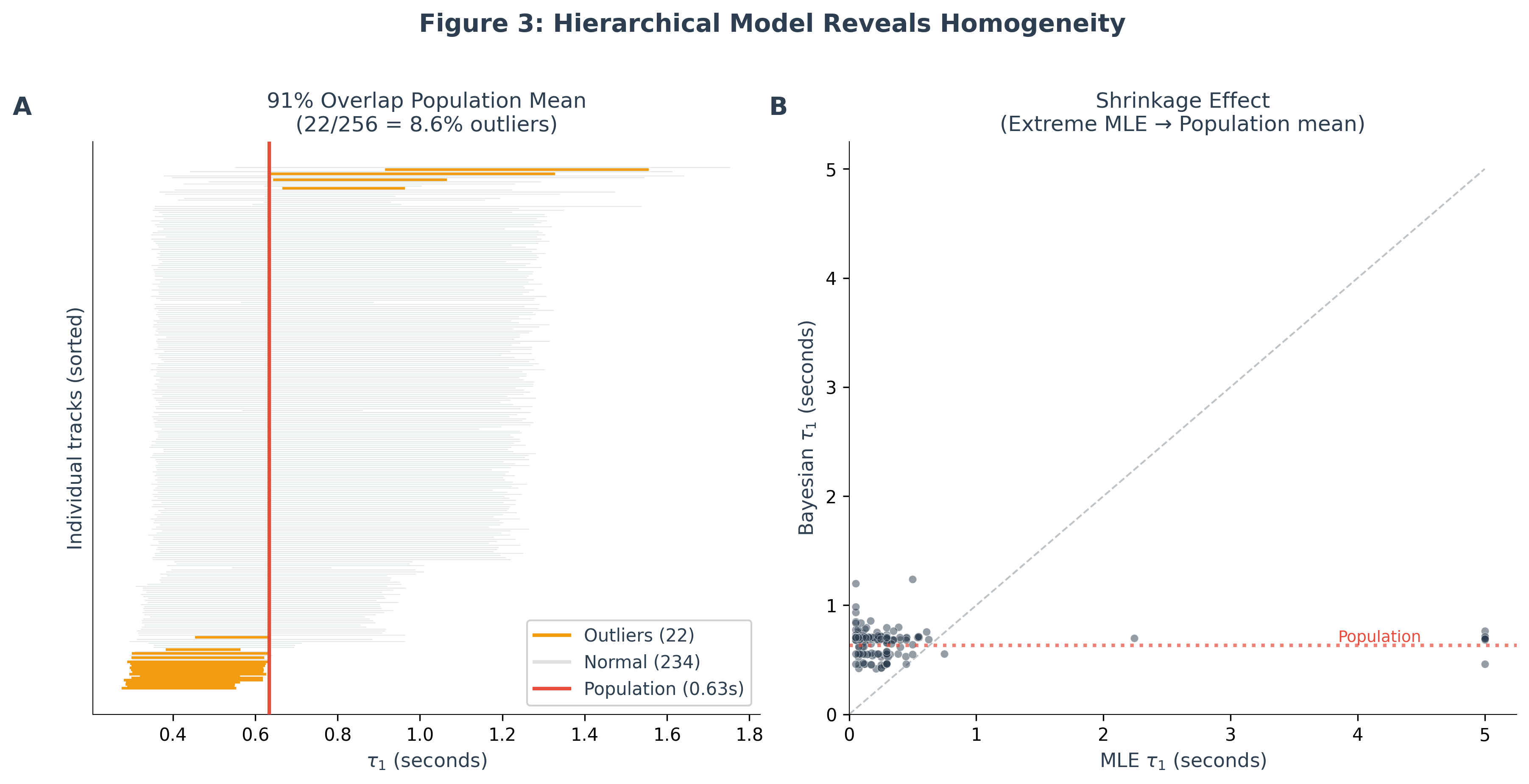 Hierarchical Shrinkage