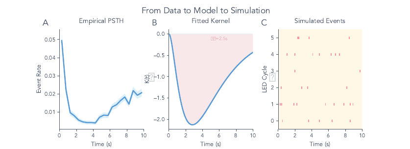 indysim design model schematic
