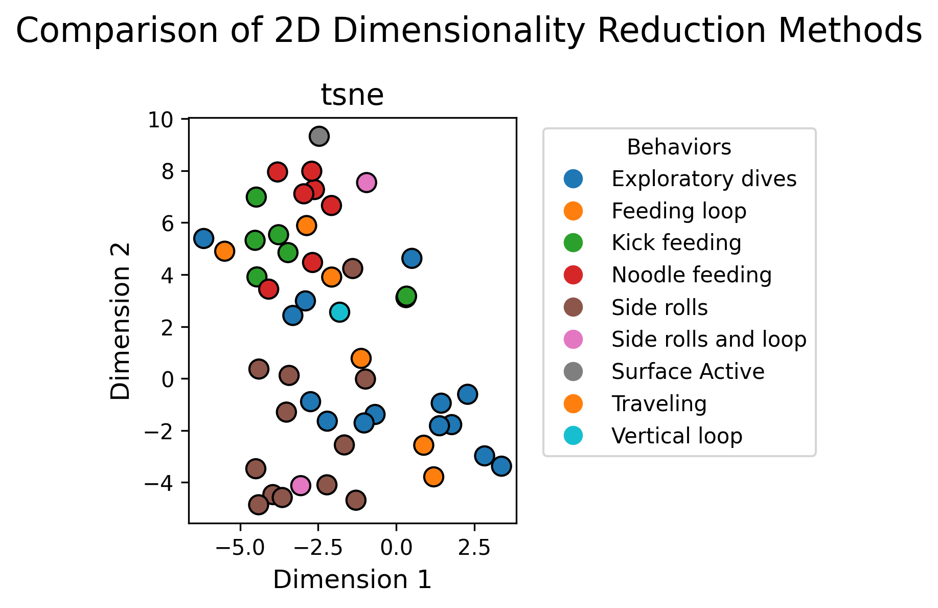 2D Methods Comparison
