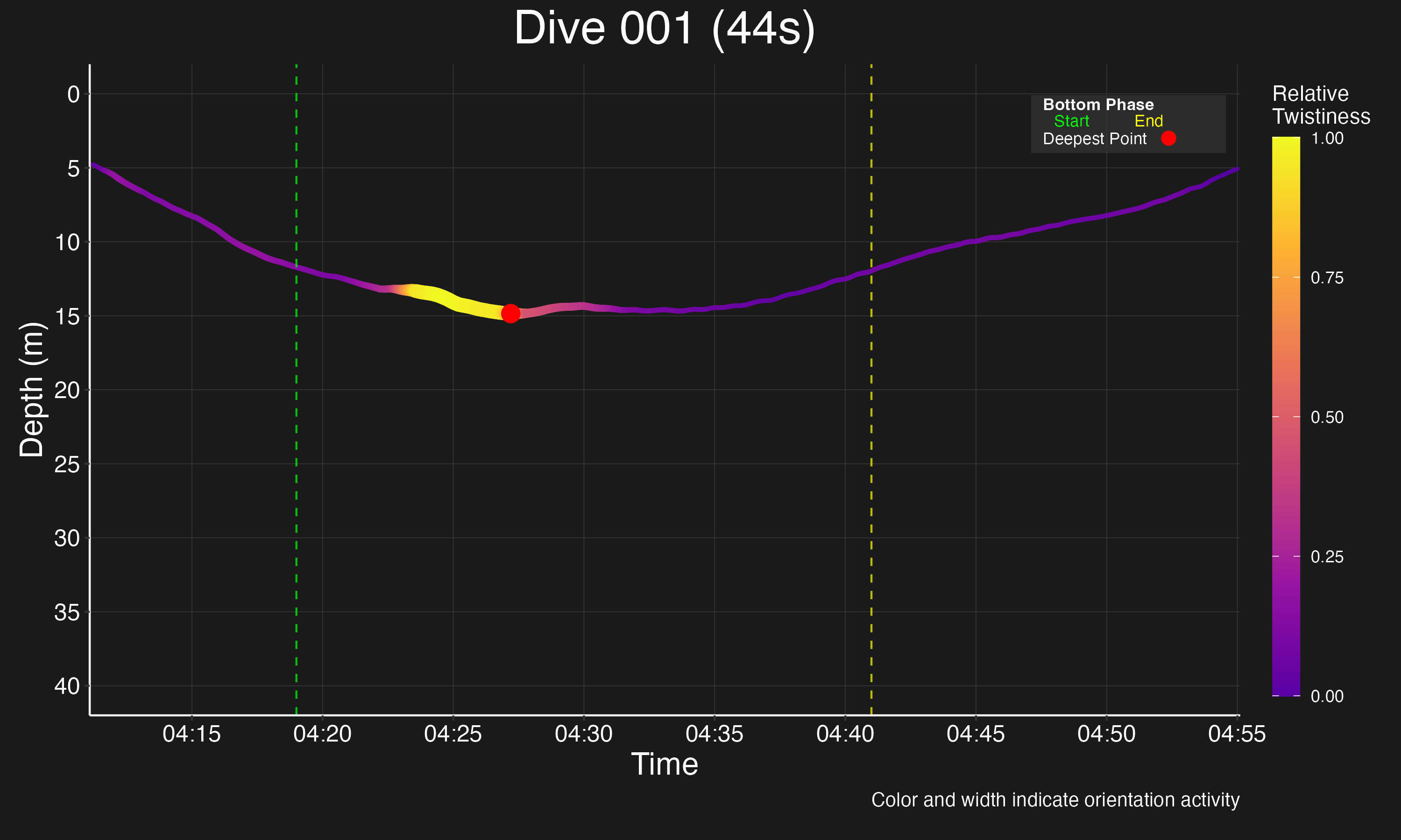 Dive Frame